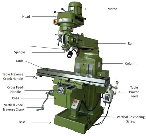 milling machine spares